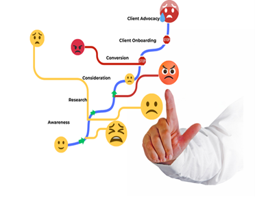 Illustration of a fragmented prospect journey with confused faces